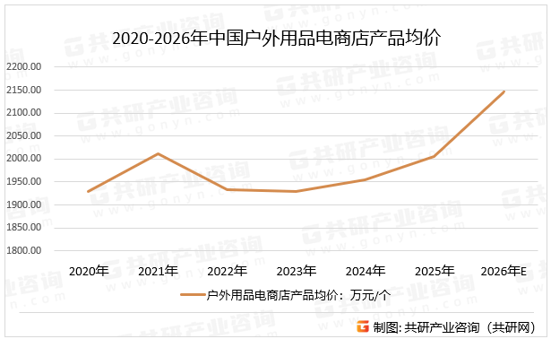 服务覆盖60%热门品类市场规模将达1667亿元[图]新葡京娱乐2026年中国户外用品电商市场分析：租赁(图2)